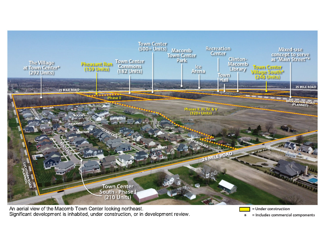 Outstanding Planning Project: Implementation