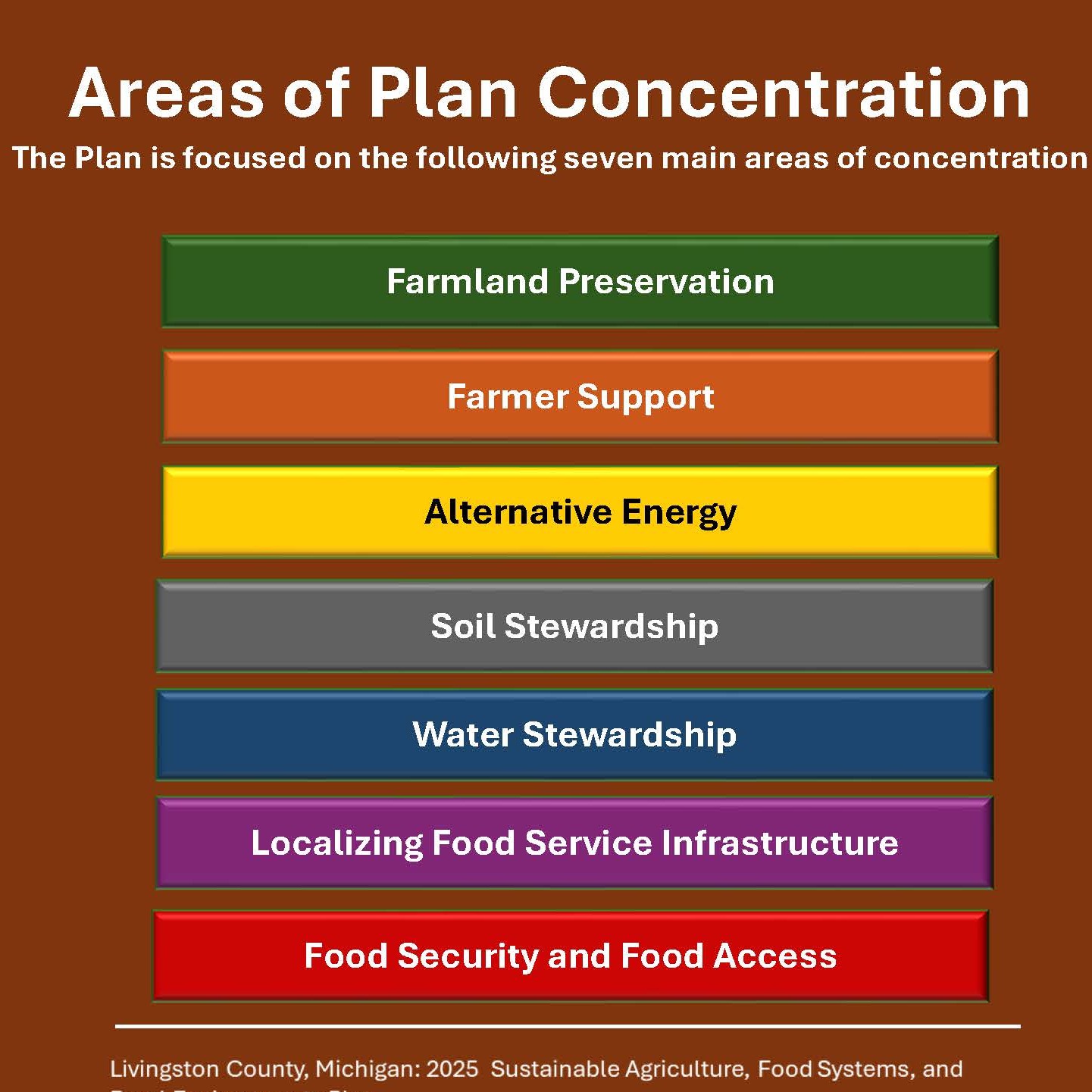 Outstanding Undergraduate Student Planning Project